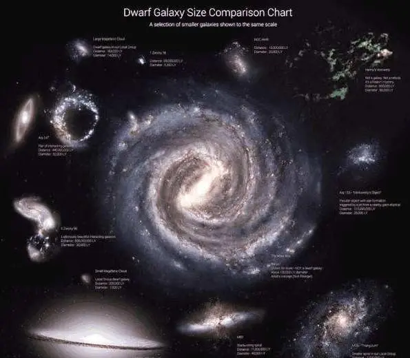宇宙中最大的星系是哪个星系