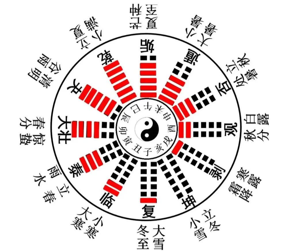 “三生万物，逢七必变”，是什么意思?传统文化中的七有何奥秘?