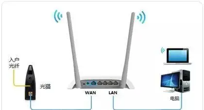 无线路由怎么设置，wifi5路由器怎么设置？