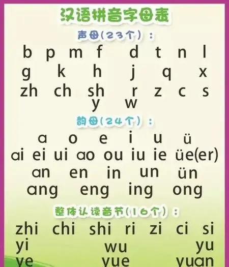 普通话中十个单韵母和20个复韵母，声母都有哪些？