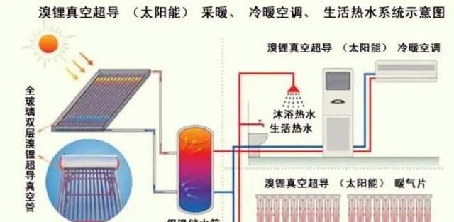 你是如何处理太阳能热水器的？太阳能热水器原理